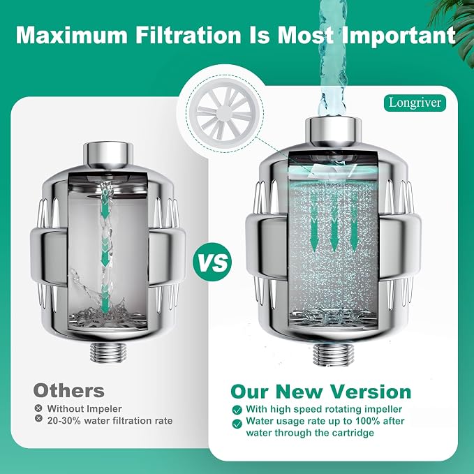 R7 Shower Filter with 3 Replacement Cartridge High Put Shower Water Filter - Image 5