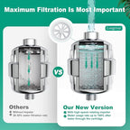 R7 Shower Filter with 2 Replacement Cartridge High Put Shower Water Filter - Image 6