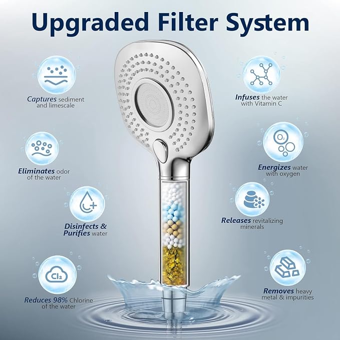 Shower Filter Replacement, Hard Water Softener, Upgraded KDF Filter Water - Image 5