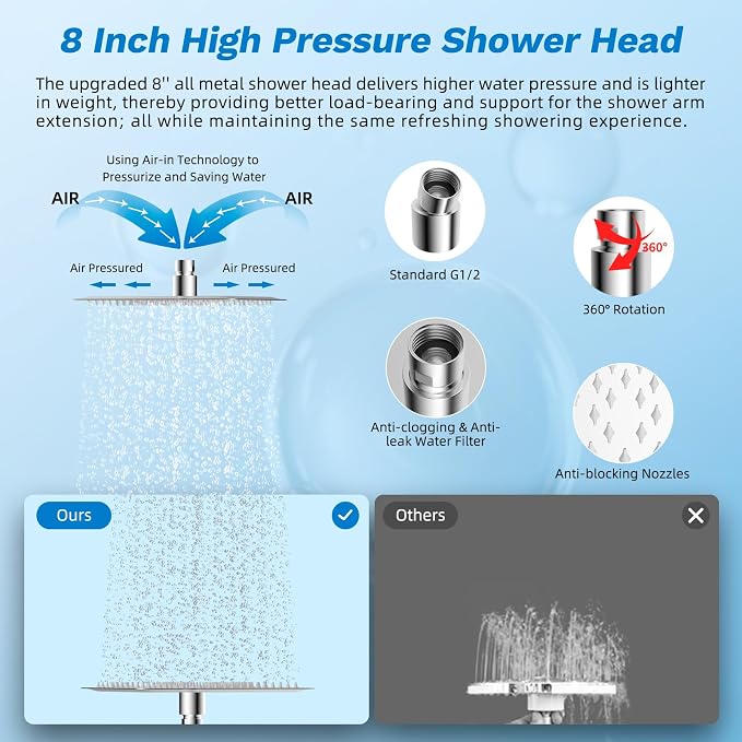 Hibbent cUPC Certified All Metal 8" Rainfall Showerhead Combo, High Pressure - Image 5