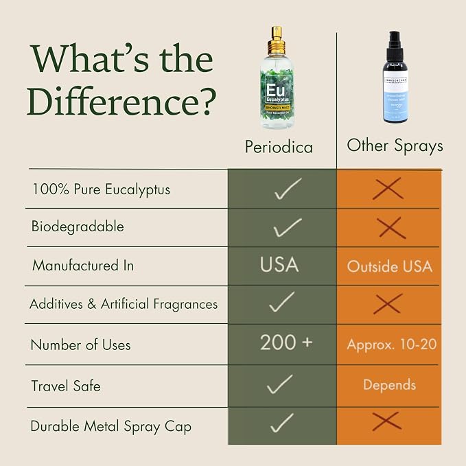 Eucalyptus Shower Spray - Image 5