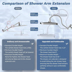 Hibbent Upgraded cUPC Certified 13'' Shower Head Combo, High Pressure 5-spray - Image 8