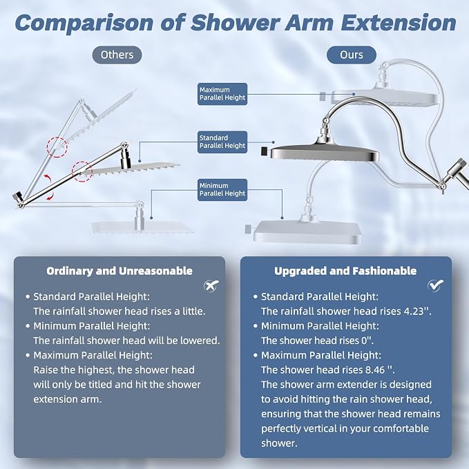 Hibbent Upgraded cUPC Certified 13'' Shower Head Combo, High Pressure 5-spray - Image 8