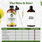 NaturoBliss 100% Pure Lemon Essential Oil Therapeutic Grade Premium Quality - Image 6