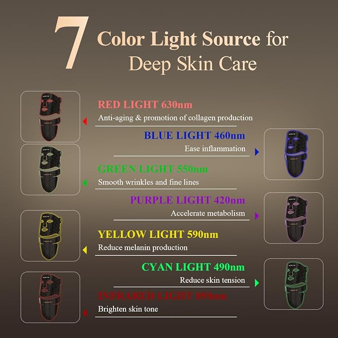 MEGELIN Led Red Light Therapy Face & Neck Mask, 7 Colors Led Light Therapy - Image 4