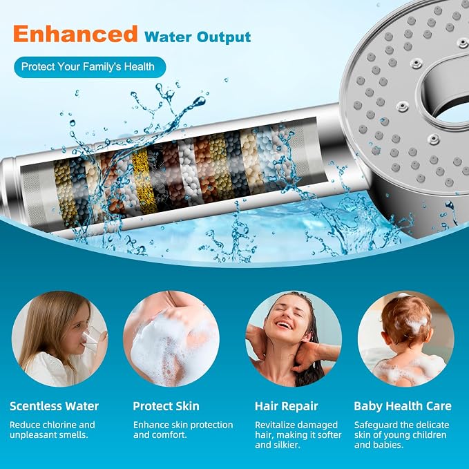 Hibbent Filtered Showerhead - Image 3