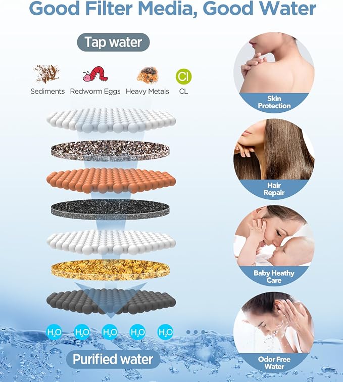 MakeFit Filtered Shower Head - Image 3