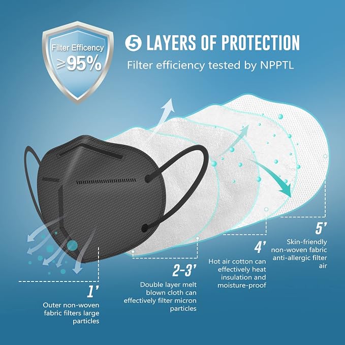 WWDOLL KN95 Face Mask 25 Pack, 5-Layers Breathable Disposable KN95 Masks - Image 4