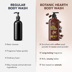 Botanic Hearth Coffee Tiramisu Body Wash – 5-in-1 Nourishing Cleanser - Image 5