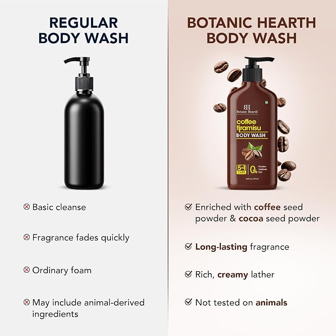 Botanic Hearth Coffee Tiramisu Body Wash – 5-in-1 Nourishing Cleanser - Image 5