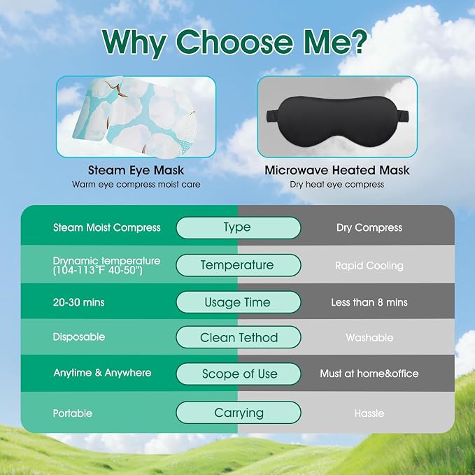 AROIC 120 Pack Steam Eye Masks Disposable, Heated Sleep Eye Mask - Image 4