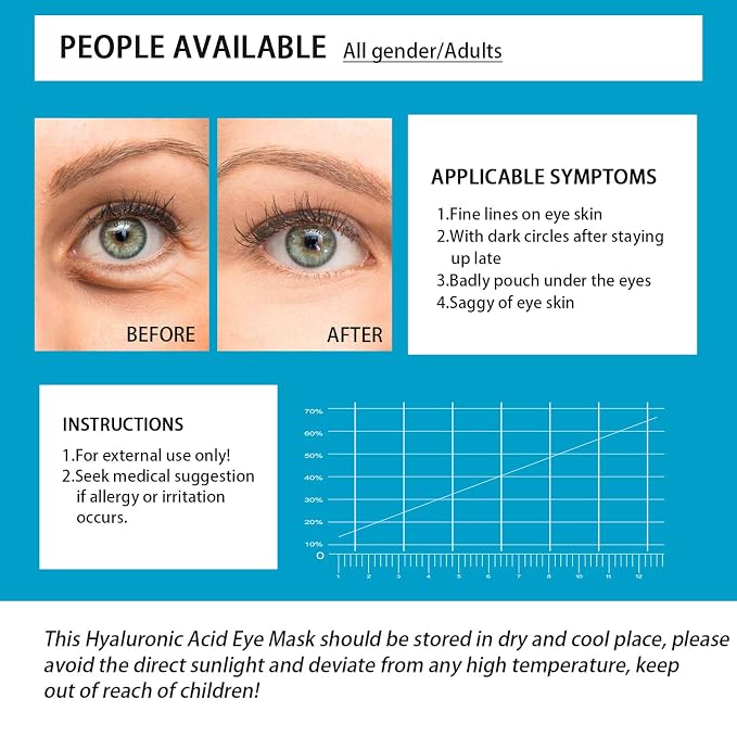 Under Eye Patches, Eye Mask for Puffy Eyes and Dark Circles - Image 5