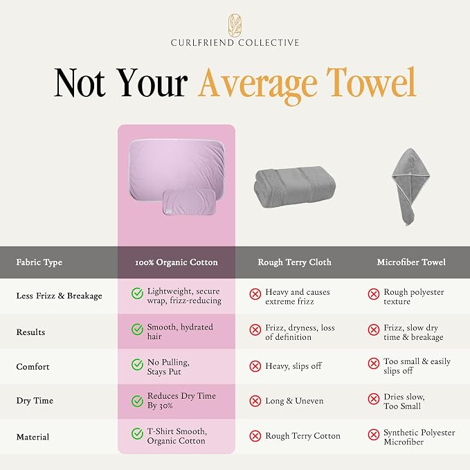 Curlfriend Collective Cotton Cloud T-Shirt Hair Towel Duo – Lilac Locks Hair - Image 6