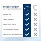 Clean Towels XL®, 100% USDA Biobased Face Towel, Disposable Face Towelette - Image 8