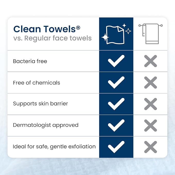 Clean Towels XL®, 100% USDA Biobased Face Towel, Disposable Face Towelette - Image 8