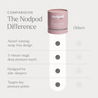 Nodpod Mineralized Silk Gentle Pressure Sleep Mask - Image 7