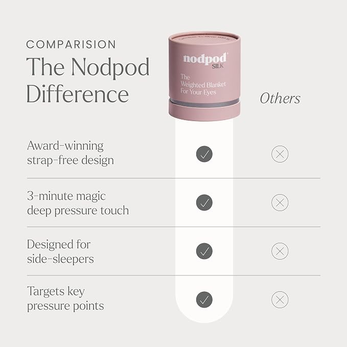 Nodpod Mineralized Silk Gentle Pressure Sleep Mask - Image 7