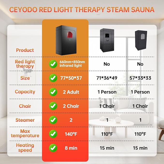 Upgraded 2 Person Infrared Sauna Box, 77”x 37”x 50” Portable Sauna - Image 4