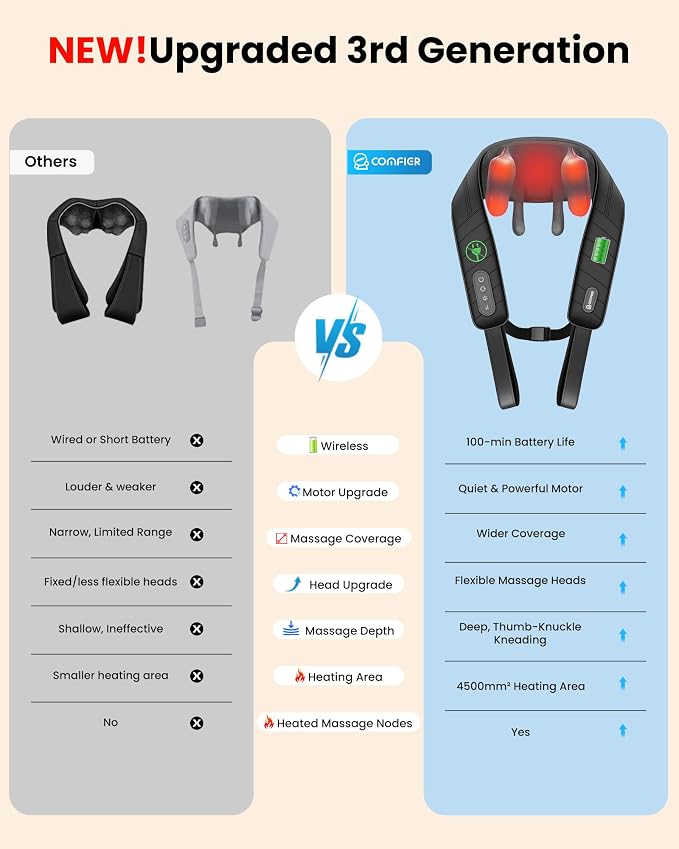 COMFIER Cordless Neck Massager - Image 2