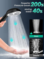 Filtered Shower Head with Handheld, High Pressure 7 Mode, Anti-clog Nozzles - Image 5