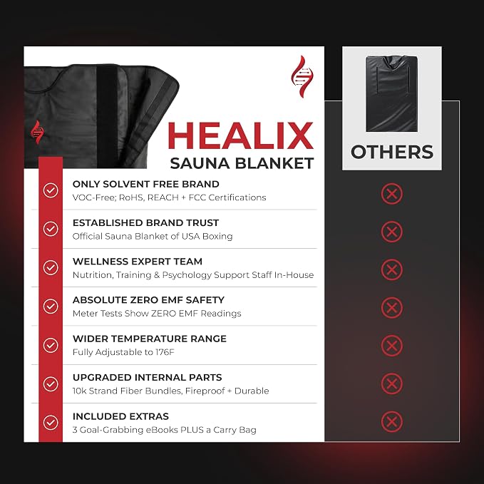 Healix Infrared Sauna Blanket Zero EMF | Portable Home Sauna Blanket - Image 4