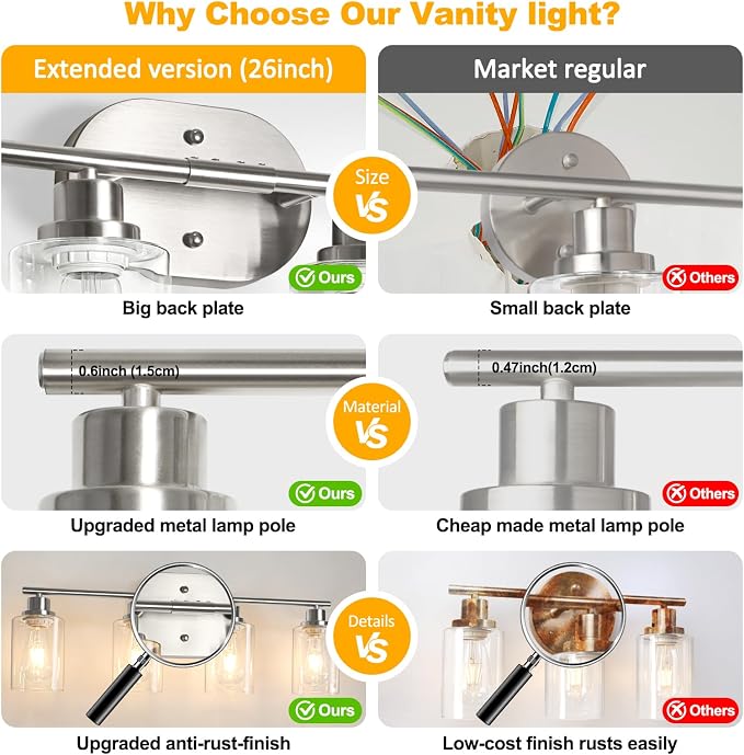 Unicozin Bathroom Light Fixtures, 4 Light Vanity Lights - Image 4