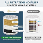 BRIGHT SHOWERS Replacement Shower Filter Cartridge - Image 3