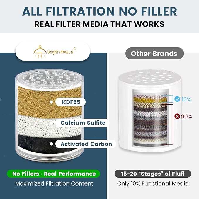 BRIGHT SHOWERS Replacement Shower Filter Cartridge - Image 3