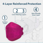 Borje KN95 Face Masks 50 Pack, Breathable Comfortable and Disposable KN95 Mask - Image 2