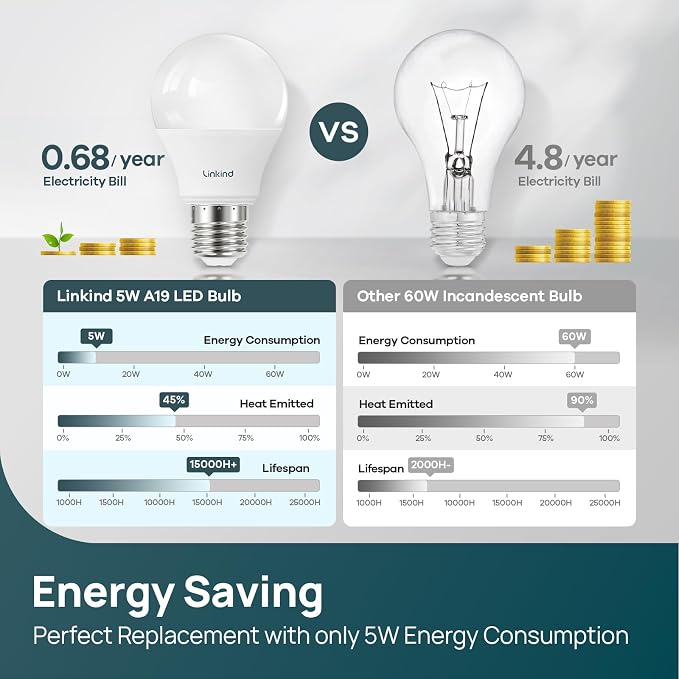 Linkind A19 LED Light Bulbs Dimmable, 40W Equivalent, E26 Base, 5000K Daylight - Image 4
