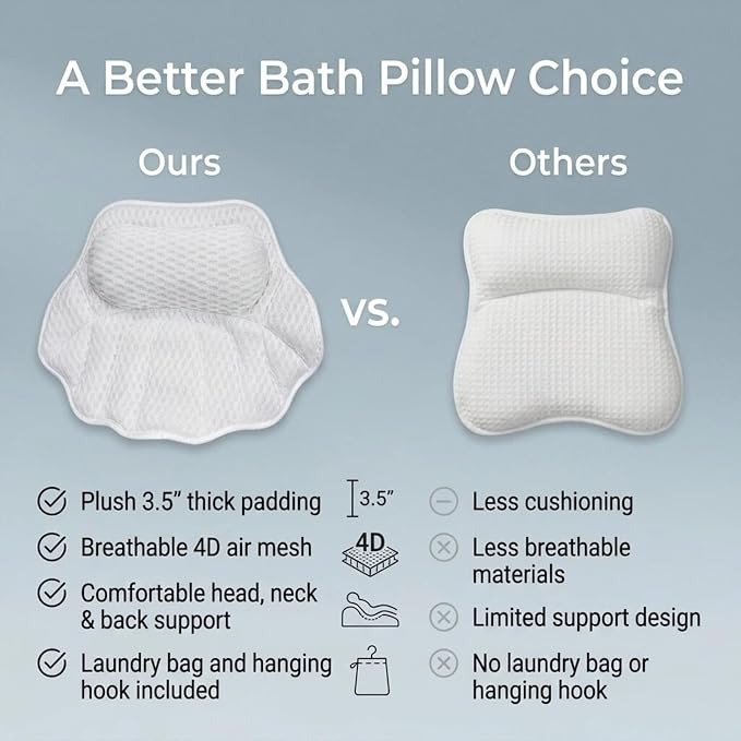 Bath Pillow for Tub, Bathtub Pillow for Head, Neck and Back Support, 4D Air - Image 6
