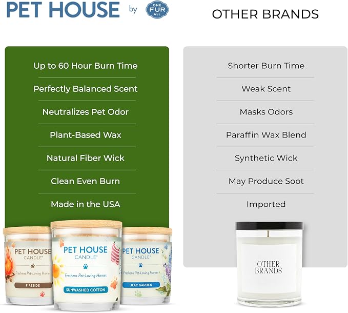 One Fur All Pet House Candle 2 Pack - Image 6