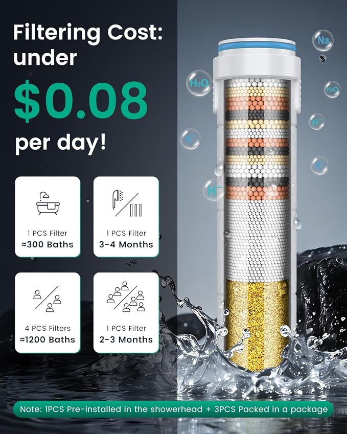 Ion Drops Filtered Shower Head - Image 8