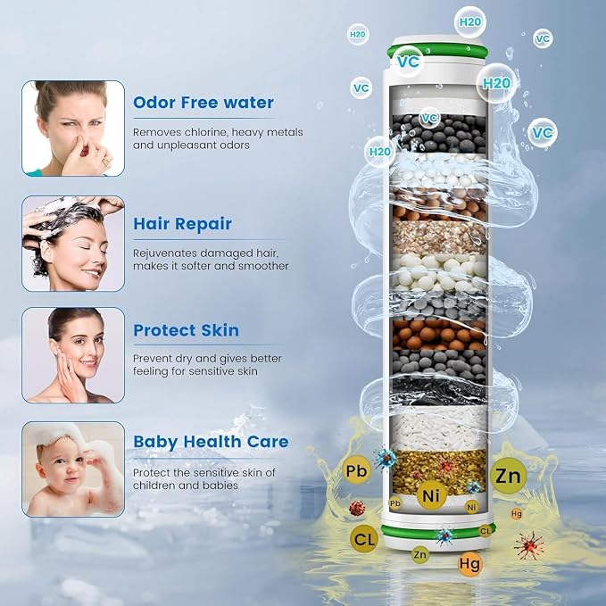 Filtered Shower Head with Handheld, High Pressure 4 Spray Showerhead with - Image 2