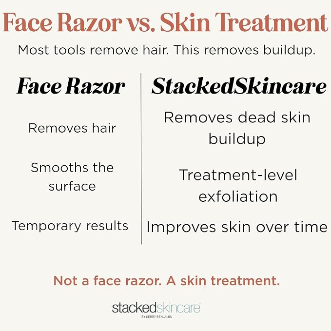 Professional-Grade Dermaplaning Tool – Designed - Image 2