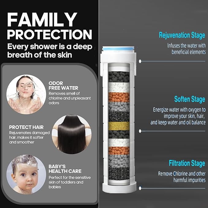 Shower Filter for Handheld Shower Head Shower Filter Replacement High Pressure - Image 3