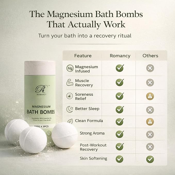Magnesium Bath Bombs Gift Set – XL Epsom Salt Bath Bombs - Image 5