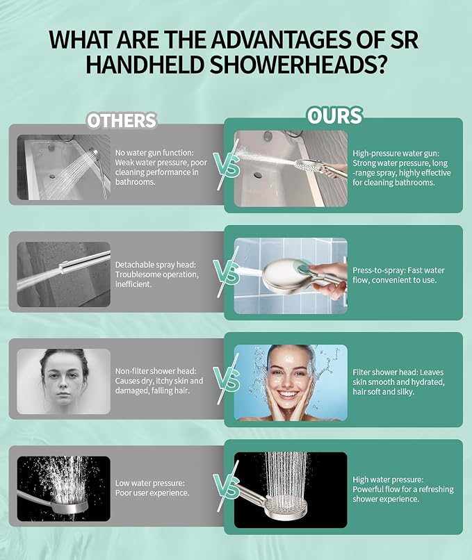 SR SUN RISE Filtered Shower Head - Image 8