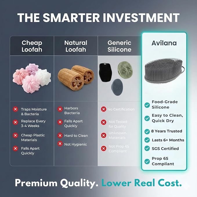 Avilana Premium Exfoliating Body Scrubber - Image 2