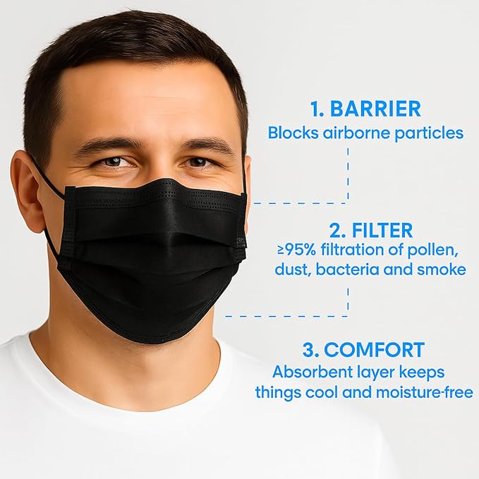 MAGICARE USA Made Black Face Masks, Disposable - Image 5