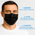 MAGICARE USA Made Black Face Masks, Disposable - Image 5