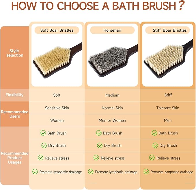 Back Scrubber Shower Brush, Dry Brushing Body Brush - Image 7