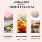 PHATOIL 3.38FL.OZ Vanilla Amber Fragrance Oils - Image 4