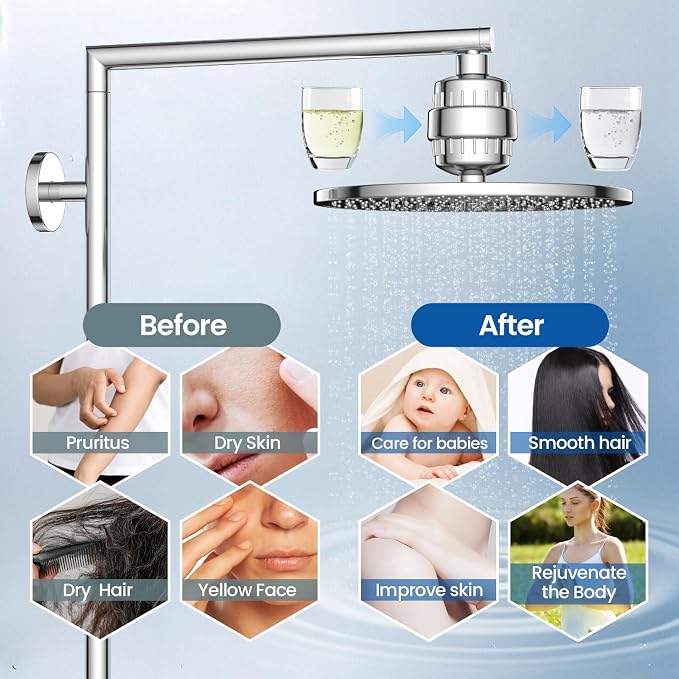 VOXON 3 Pack 36 Stage Shower Filter Replacement Cartridge - Image 2