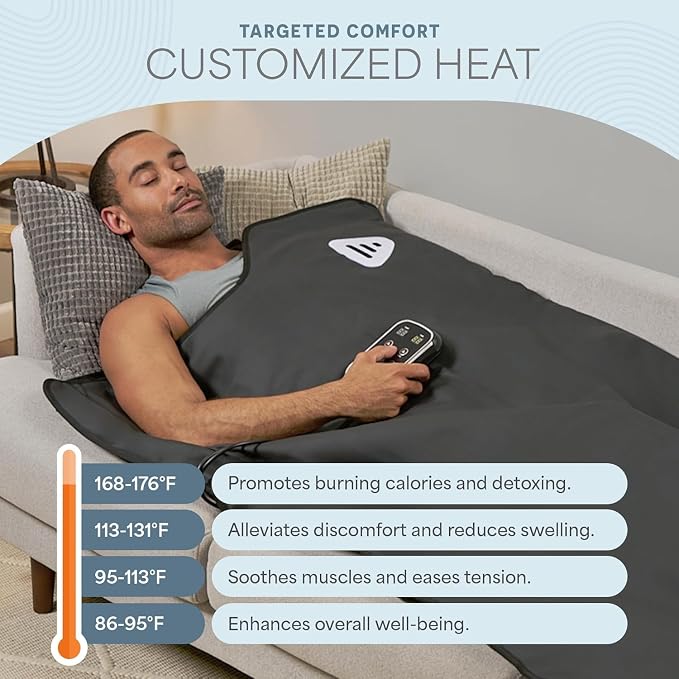 LifePro RejuvaWrap Infrared Sauna Blanket - Image 5