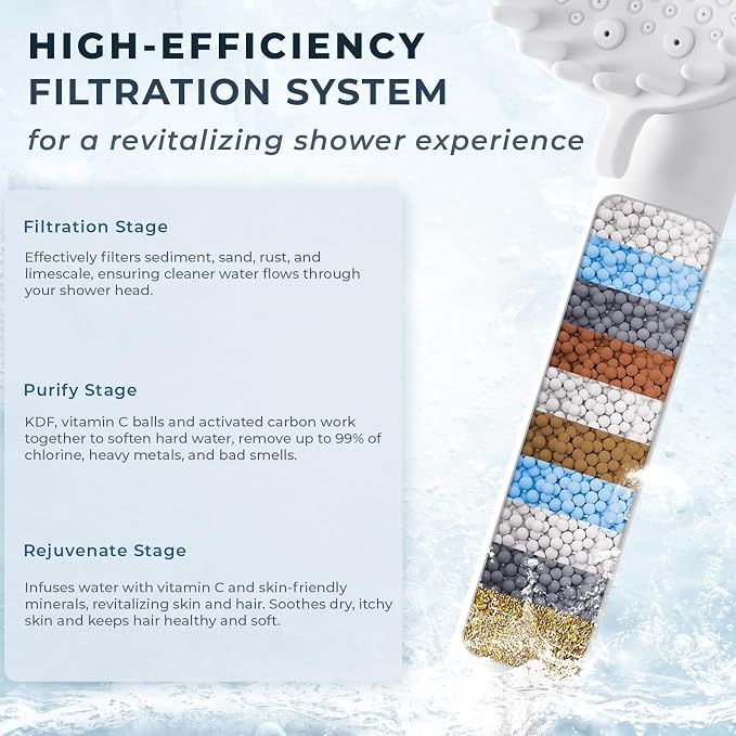 Ryamen 2026 Magnetic Filtered Shower Head - Image 3