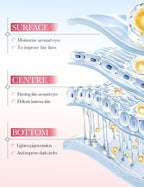 Under Eye Patches for Dark Circles - Image 5