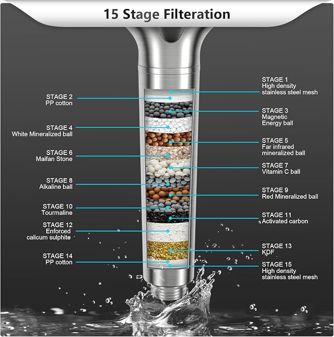 FEELSO Filtered Shower Head - Image 5