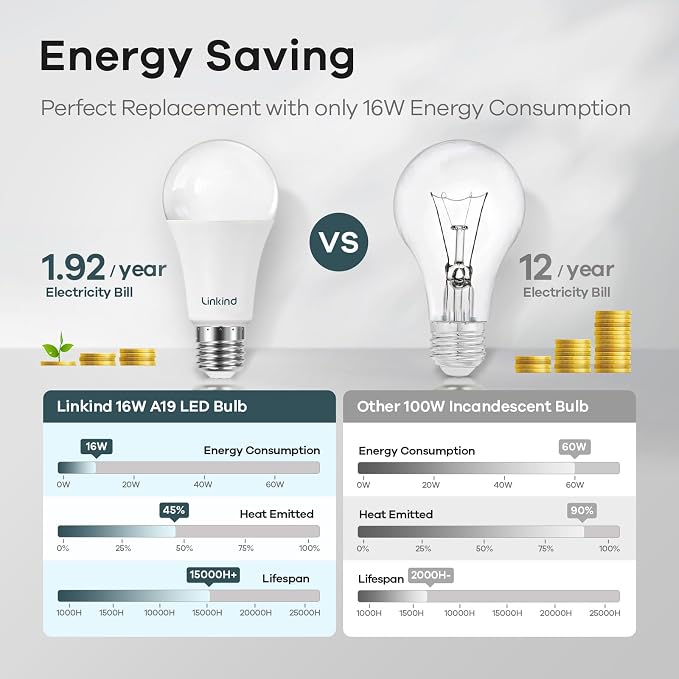 Linkind A19 LED Light Bulbs Dimmable, 100W Equivalent Light Bulbs, 5000K - Image 4