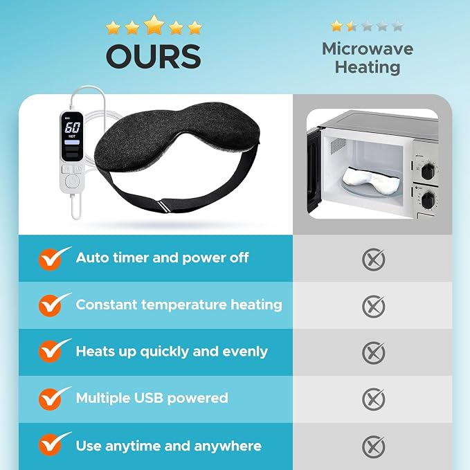 Ezona Heated Eye Mask, Warm Eye Compress Mask - Image 5